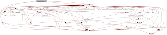 Chlorophyll deriving algorithm